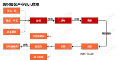 <b>行业逃踪纺织服拆市场（7月21日-7月27日）：棉纱</b>